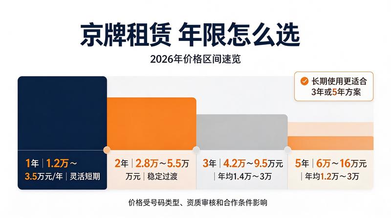 北京车牌指标出租流程