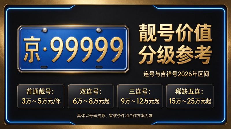 北京京牌指标服务大厅